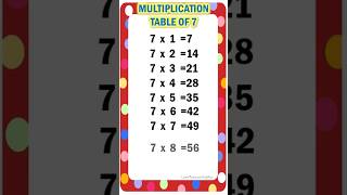 Learn Multiplication Tables |Multiplication Table of 7 |Table of 7|Multiplication Tables |Tables