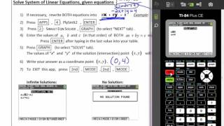 SOL Algebra I Week 7 Systems of Equations