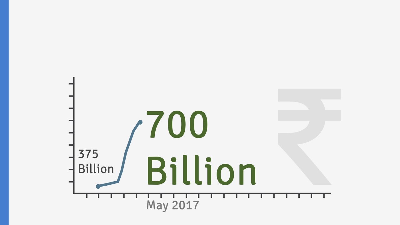 Demonetisation paves the way for the Cashless Economy - YouTube