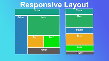 Responsive Website layouts using css grid.| Amin Coding