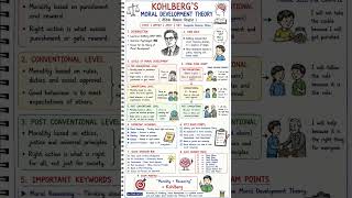 Kohlberg Moral Development Theory | CTET CDP Revision #childdevelopmentandpedagogy #cdp #ctet2026