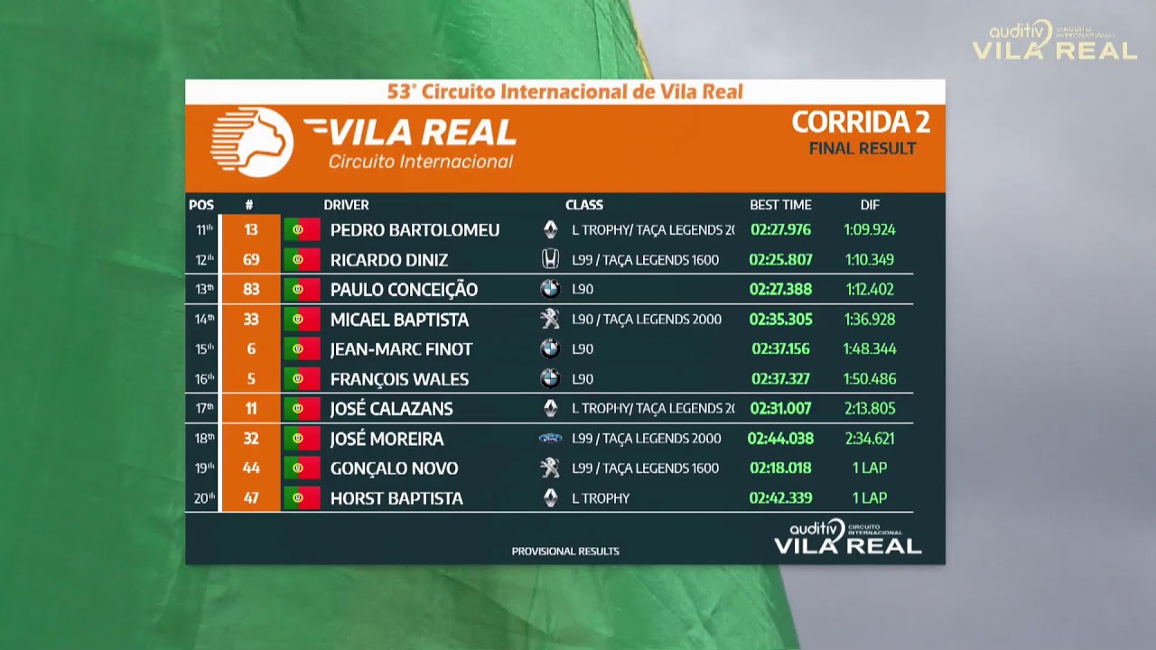 53º Circuito Internacional de Vila Real