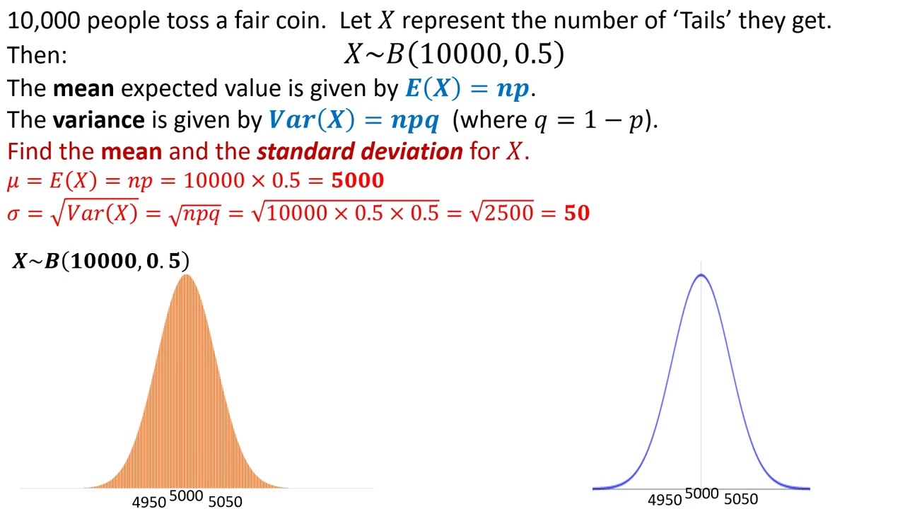 Normal approximation to Binomial