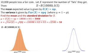 Normal approximation to Binomial