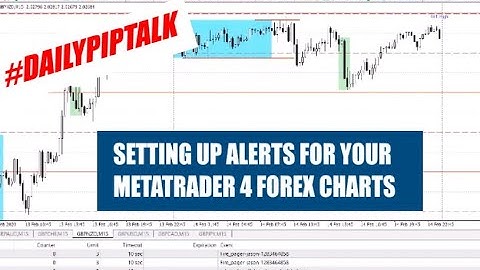 Setting Up Forex Trading Alerts On Metatrader 4