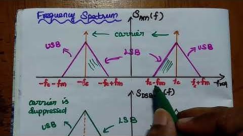 Comparison of AM Systems - DSB-FC, DSB-SC, SSB-SC and VSB Methods