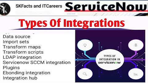ServiceNow Types of Integrations || #servicenow #skfacts #interview #integrations #api #webservices