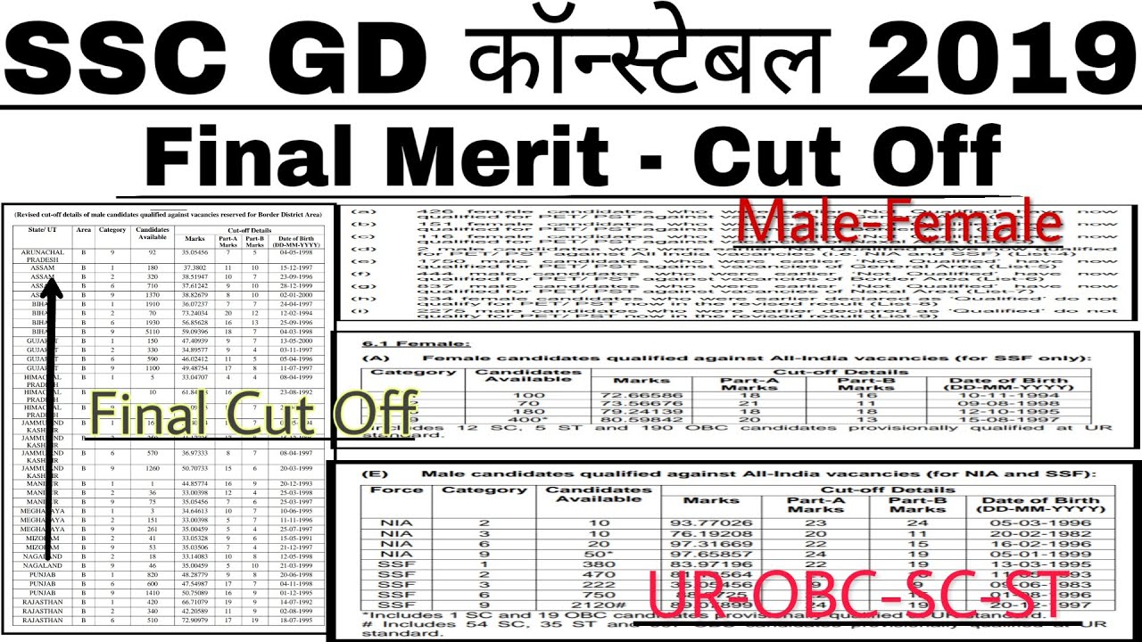 SSC GD 2019 Final Cut Off / Final Merit, ssc gd 2019 final cut off / final merit, ssc gd cut off