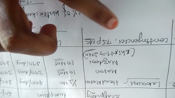 Rate analysis of Pointing