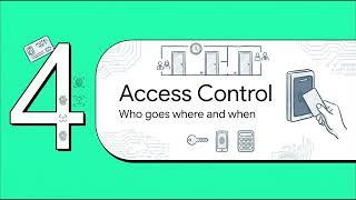 Hotel Security Systems: CCTV, Key Cards & Access Control
