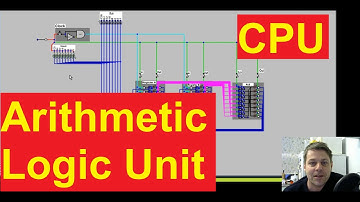 Arithmetic Logic Unit (ALU)