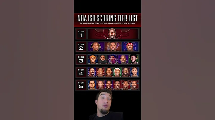 Greatest NBA ISO Scorers Ever Ranked #NBA #IsoScoring #BasketballDebate #shorts #trending