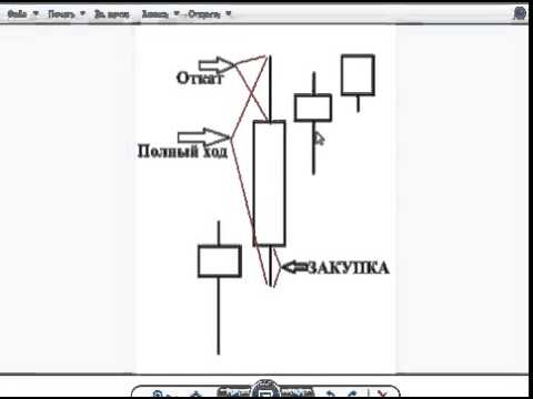 форекс