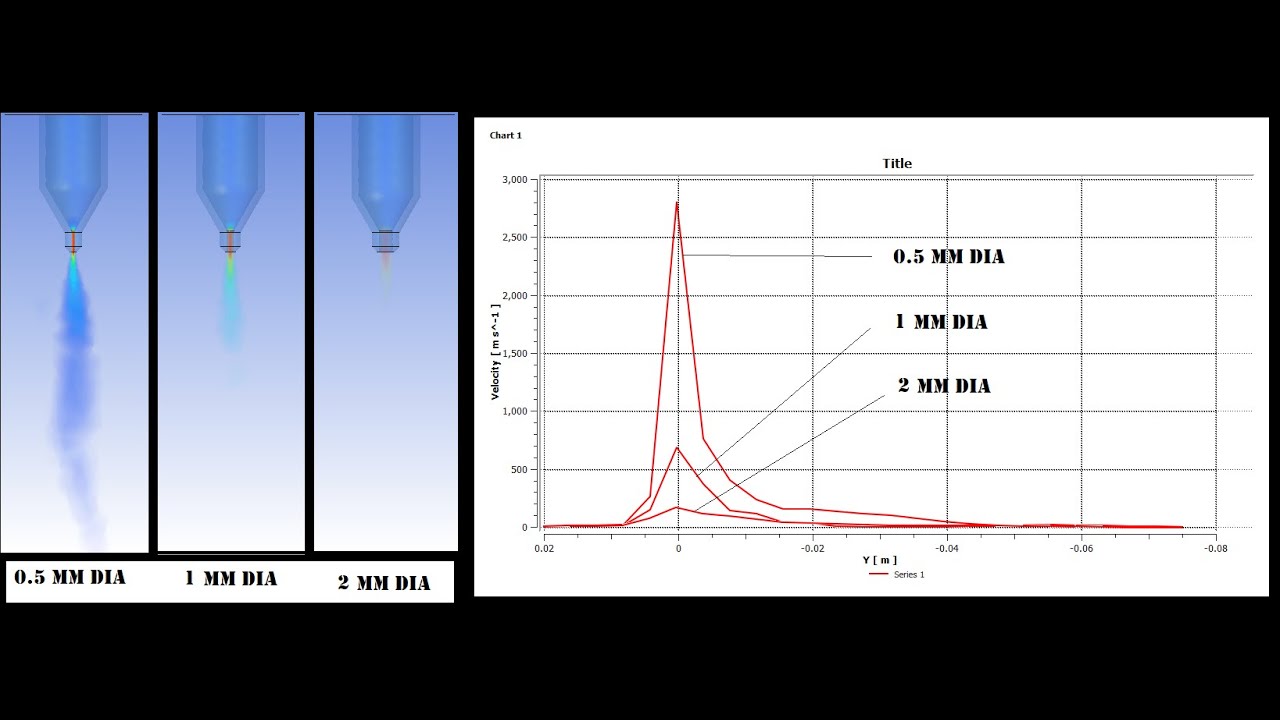 lesson 7 2 CFD Over Nozzle Outlet Velocity In Ansys Workbench Fluent ...