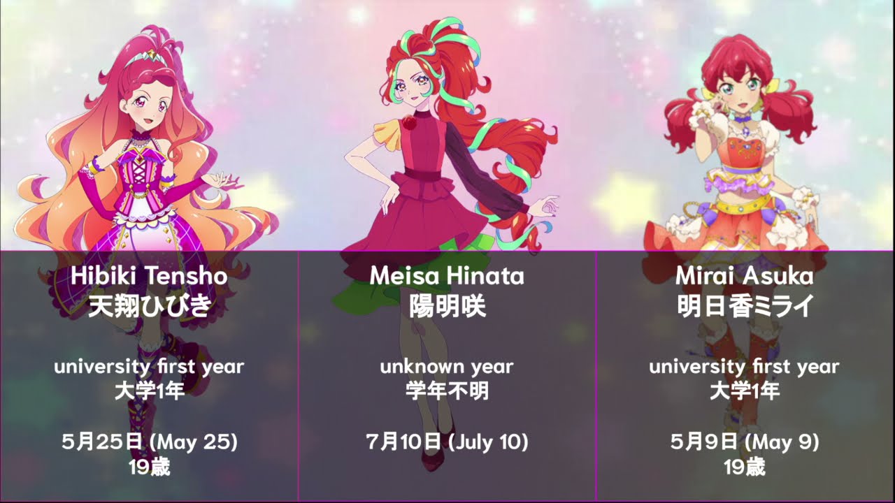 All Aikatsu! (オールアイカツ！) - Age Ranking (登場人物の年齢順
