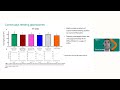 Overcoming scaling challenges in mRNA synthesis with fed-batch IVT