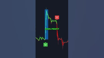 400% Profit Using 1 TradingView Indicator #shorts #trading #tradingindicators
