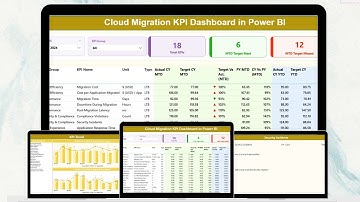 Cloud Migration KPI Dashboard in Power BI