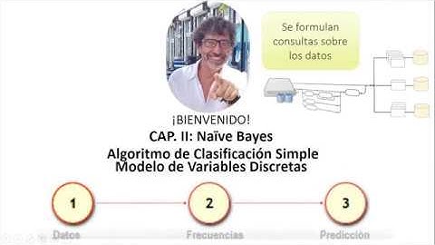 Naïve Bayes ~ Simple  Algoritmo de Clasificación Modelo de Variables Discretas