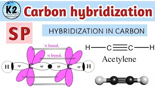 Famous Carbon hybridization/sp hybridization in carbon, acetylene, orbital overlap diagram of c2h4. Wealth