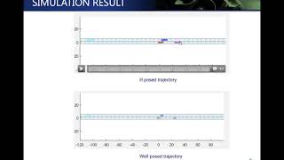 ITSC2020-data driven motion planning Wealth