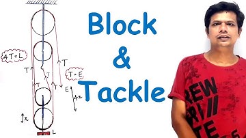 Machines Block & Tackle Pulley Concept | ICSE Class X Physics