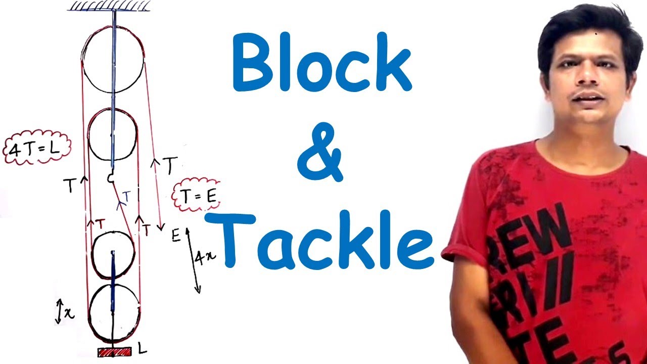 Machines Block & Tackle Pulley Concept | ICSE Class X Physics - YouTube