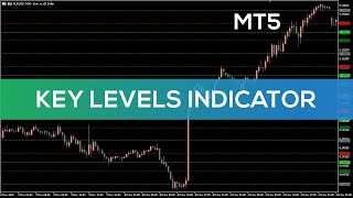 Key Levels Indicator for MT5 - OVERVIEW