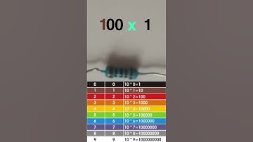 Reading a 5 Band Resistor EASILY For Beginners