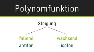 Steigungsverhalten — Polynomfunktion | Monotonie