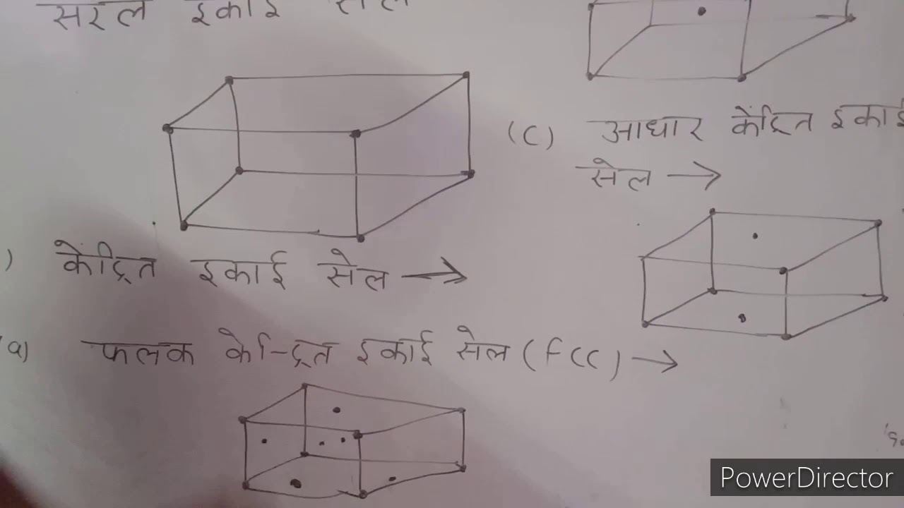 Class 12th ncert chemistry : chapter 1 (Solid State ) Part 3rd - YouTube