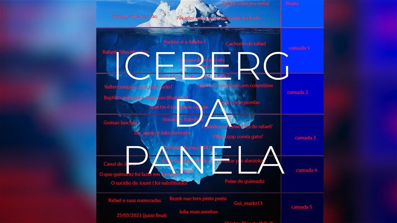FIZ UM ICEBERG DOS MEUS AMIGOS ( BIZARRO)