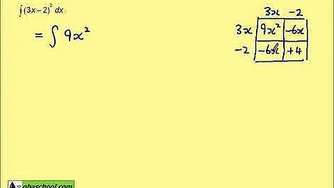 Integration – 1.10 Indefinite Integrals - Example 5