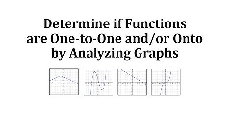 Determine if Functions are One-to-One and/or Onto by Analyzing Graphs