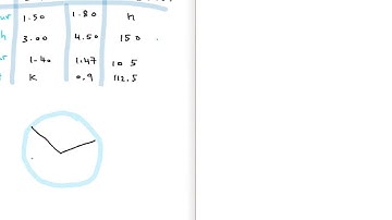 Additional Maths F4 Chap 11 - Index number