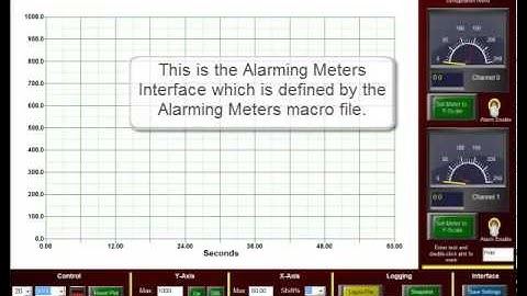 Basic Plotting - Macros Menu