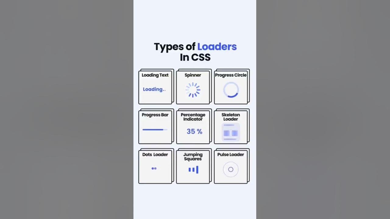 Types Of Loaders In CSS coding webdesign codinglife types-of-loaders-in-css-coding-webdesign-codinglife