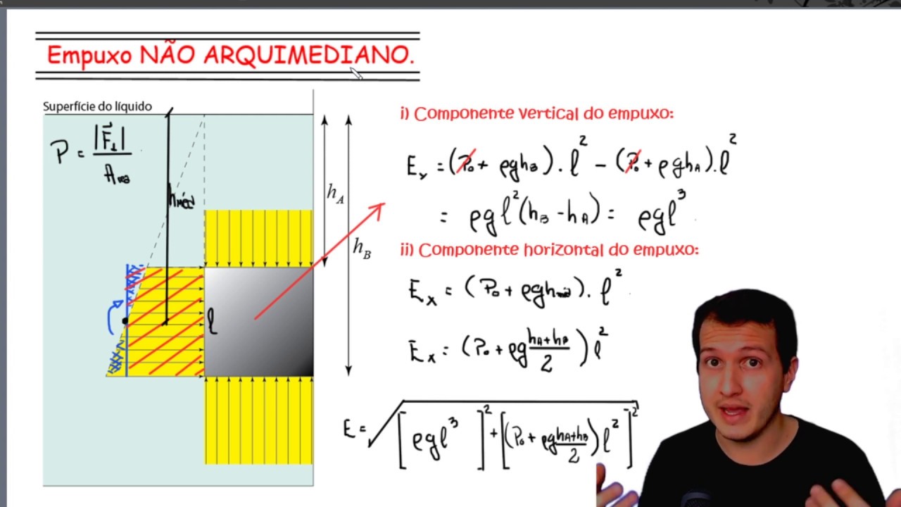 Hidrostática para IME/ITA (Empuxo não arquimediano)