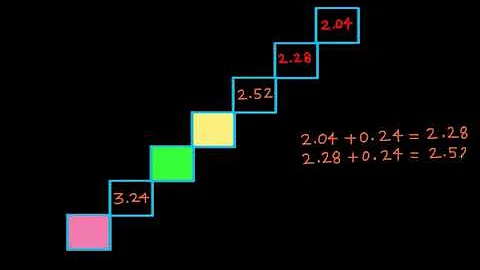 Envision Math Grade 5 | Topic 1-7 Use Patterns and Structure to Make Connections | Another Look