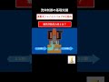 ソレノイドバルブの仕組みをサクッと解説 #機械設計
