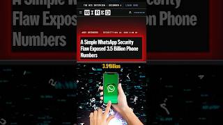 Your Phone Number Was Leaked If You Use Whatsapp