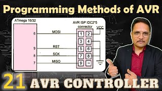 Programming Methods of AVR Microcontroller, Parallel Programming, ISP, Boot Loader, JTAG for ISP