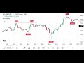Sideways Market Trading Strategies: Best Indicator for Breakouts &amp; Entry-Exit