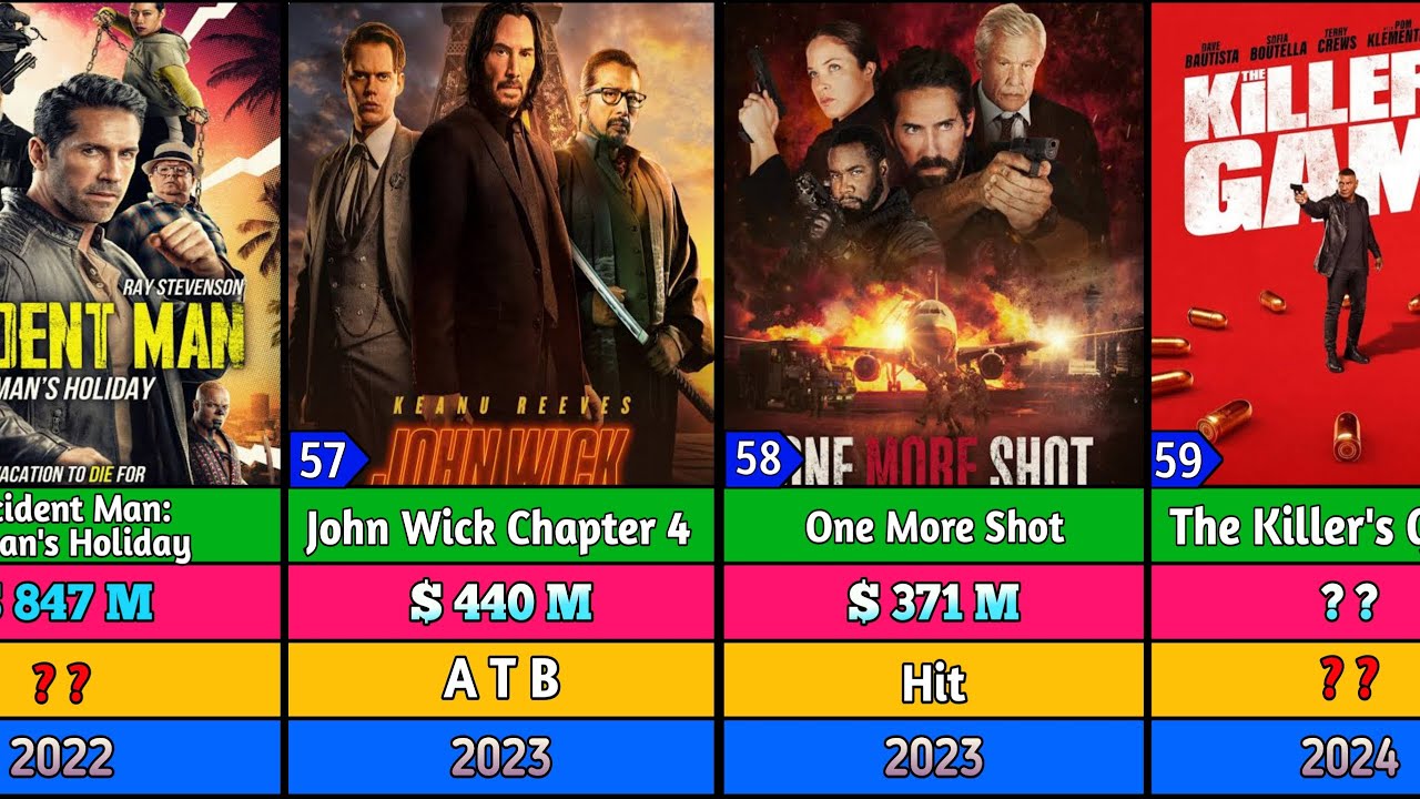 Scott Adkins Hit And Flop Movies List | John Wick Chapter 4