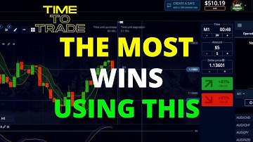 THE STRATEGY BRINGING THE MOST WINS |POCKET OPTION | TIME TO TRADE