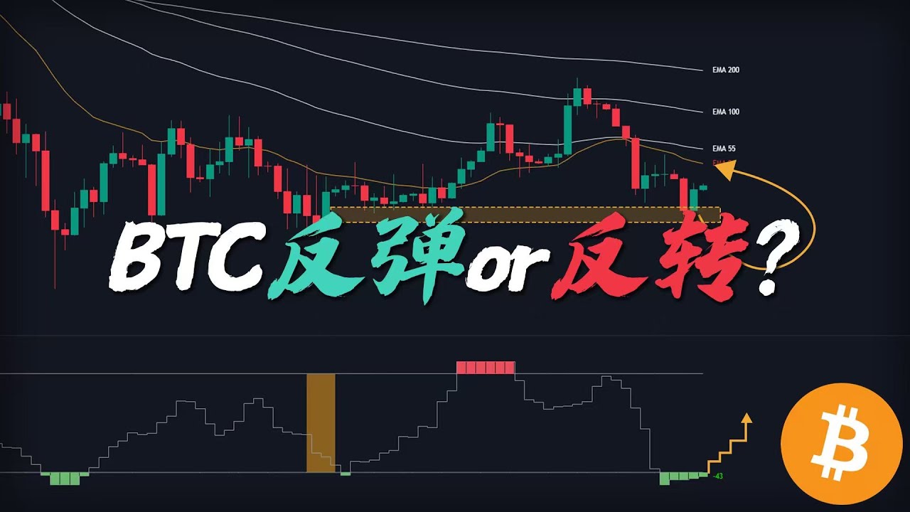 比特币趋势下跌与反弹打架？简单！盯紧这个“胜负手价位”，谁赢帮谁。