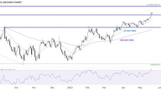 NASDAQ 100 technical analysis | NAS100 Analysis , october 17 2023 , october 16 2023