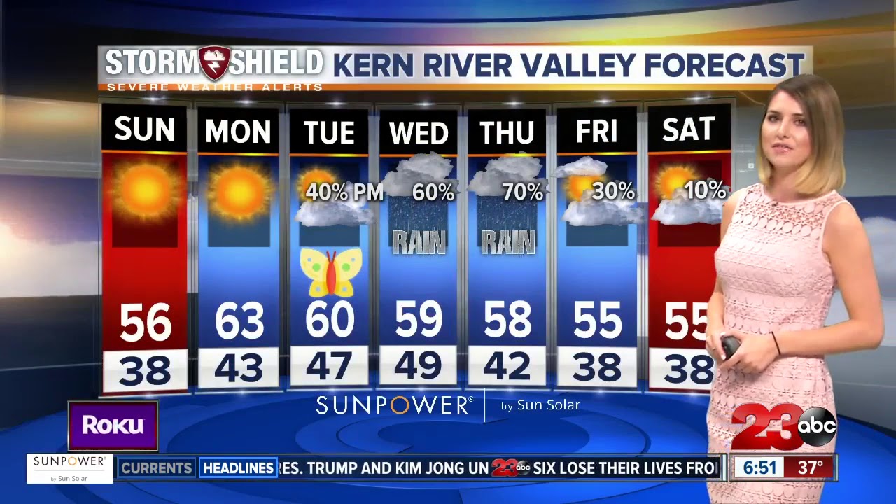 Sunny and dry today then more rain chances mid-week - YouTube