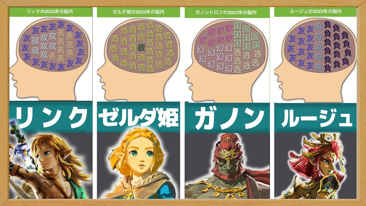 ゼルダの伝説　ティアーズ オブ ザ キングダム 脳を鍛える大人のトレーニング ゼルダの伝説 ティアーズ オブ ザ キングダム 脳を鍛える大人の