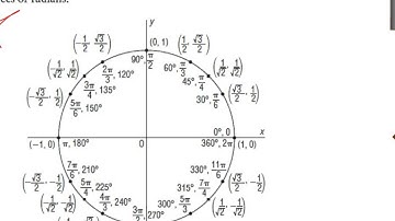 30-1 Trig Func 6.3 (Trig Func 6.3)